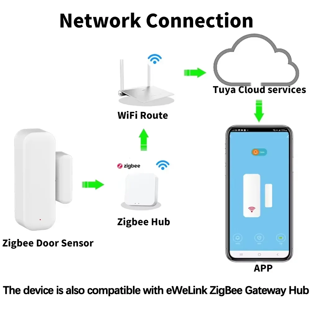 Door Window Sensor ZigBee Door - Home Security Network review and price
