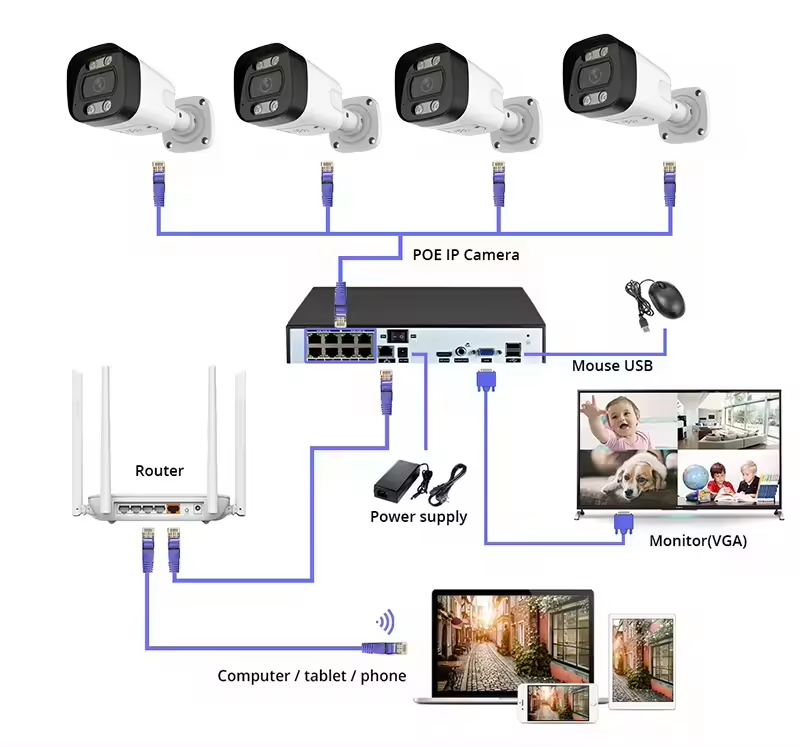 4K PoE Security Camera System  - Home Security Indoor Cameras review and price