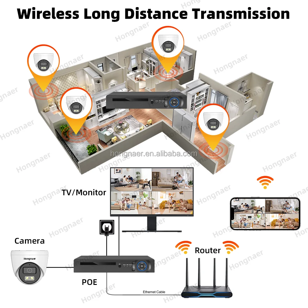 2026 Hongnaer 4MP 5MP 8MP 4CH  - Home Security Indoor Cameras review and price
