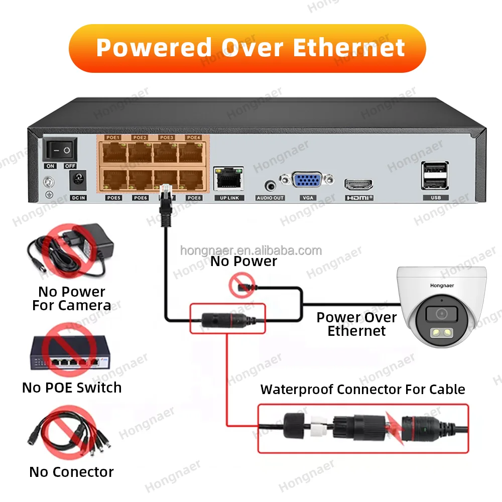 2026 Hongnaer 4MP 5MP 8MP 4CH  - Home Security Indoor Cameras review and price