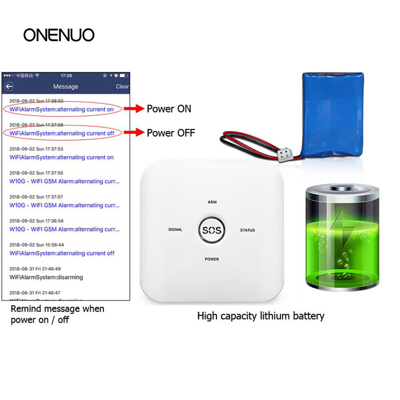 Wireless GSM&WIFI Home Securit - Home Zone Security App review and price