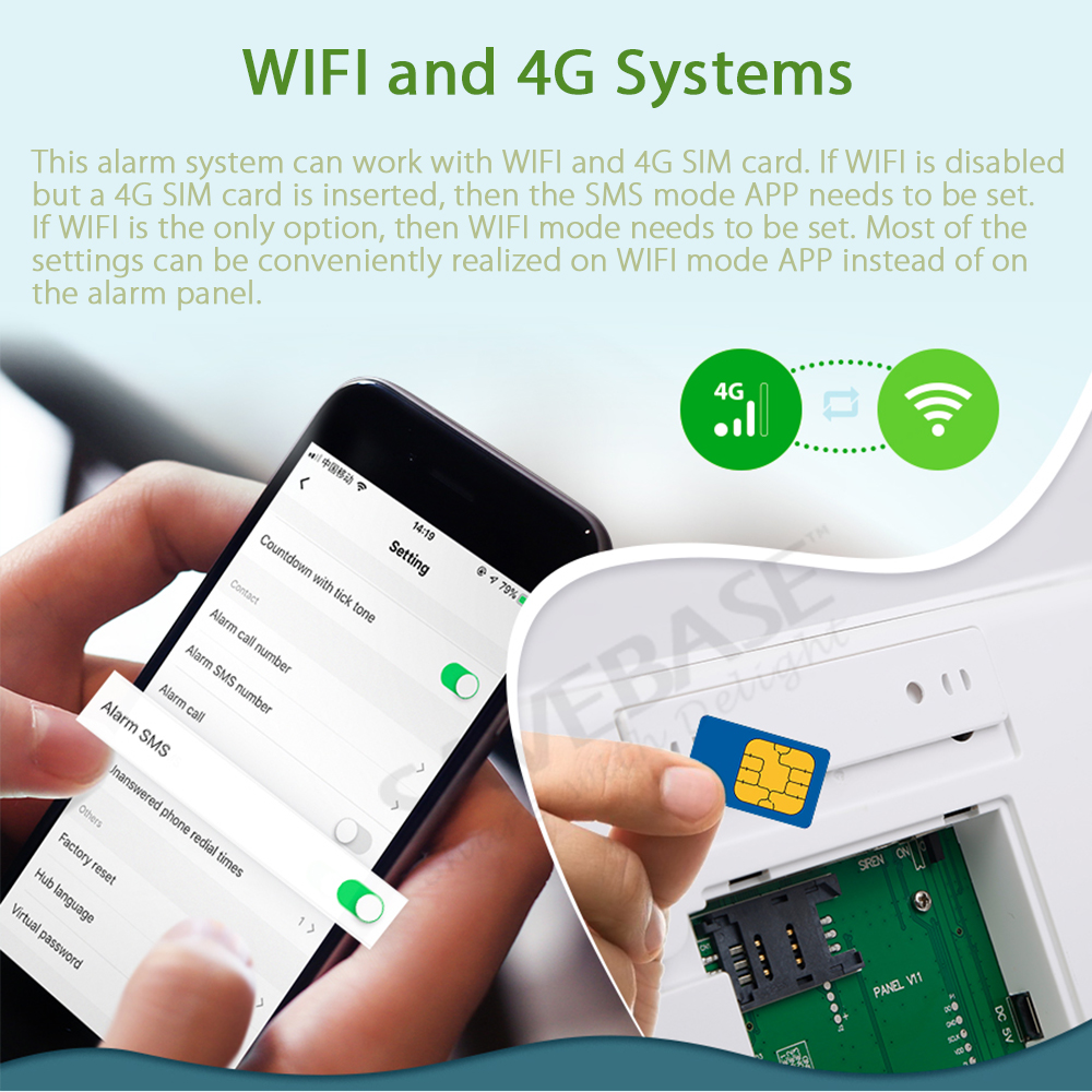 433MHz Wireless 4G/3G/GSM WIFI - Home Zone Security App review and price