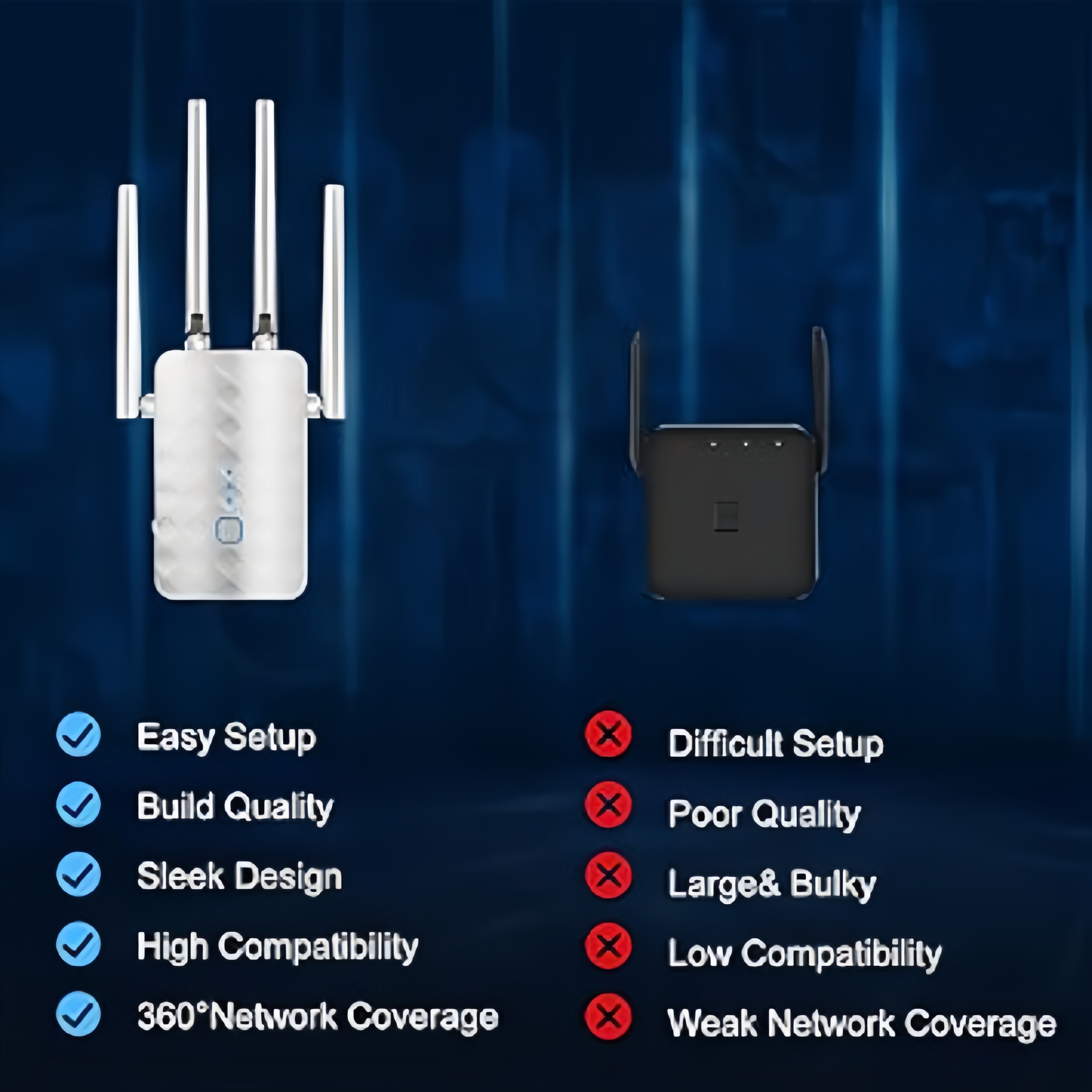 1200Mbps WiFi Repeater Wireles - Home Security Network review and price