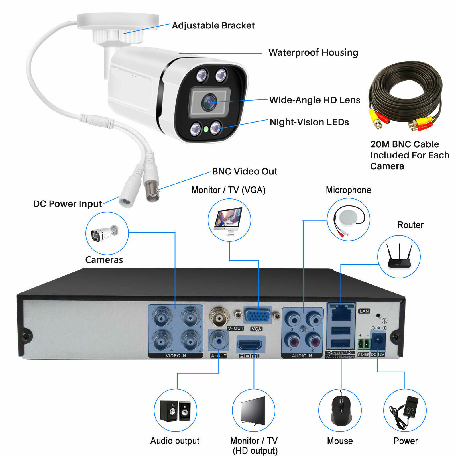 4CH 8CH AHD 2MP 5MP AHD Outdoo - Home Security Kit review and price